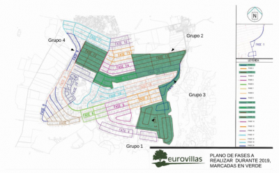 Las obras para la renovaci&oacute;n de la red de abastecimiento de agua ya han comenzado en la Urbanizaci&oacute;n.